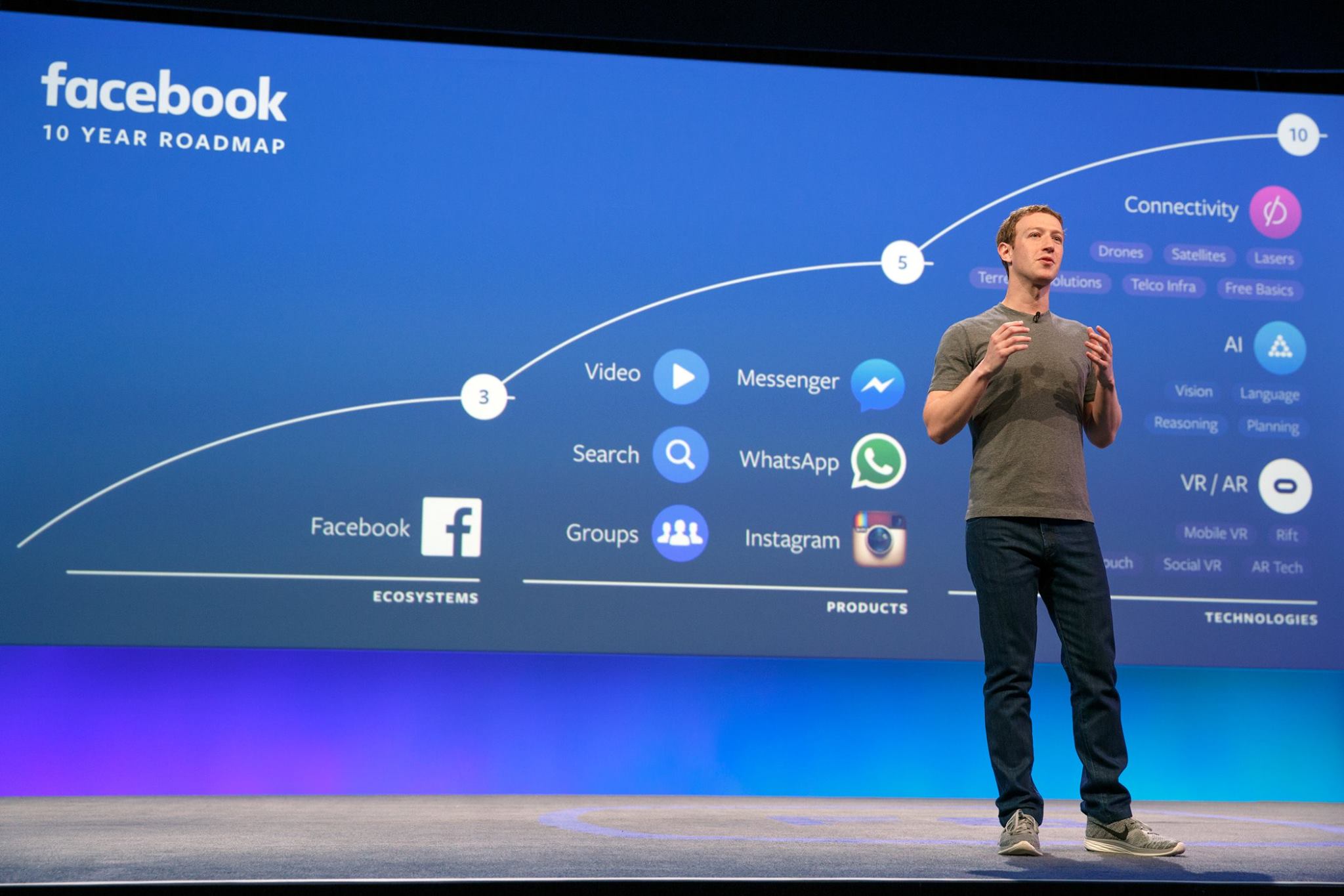 fb 10 year roadmap